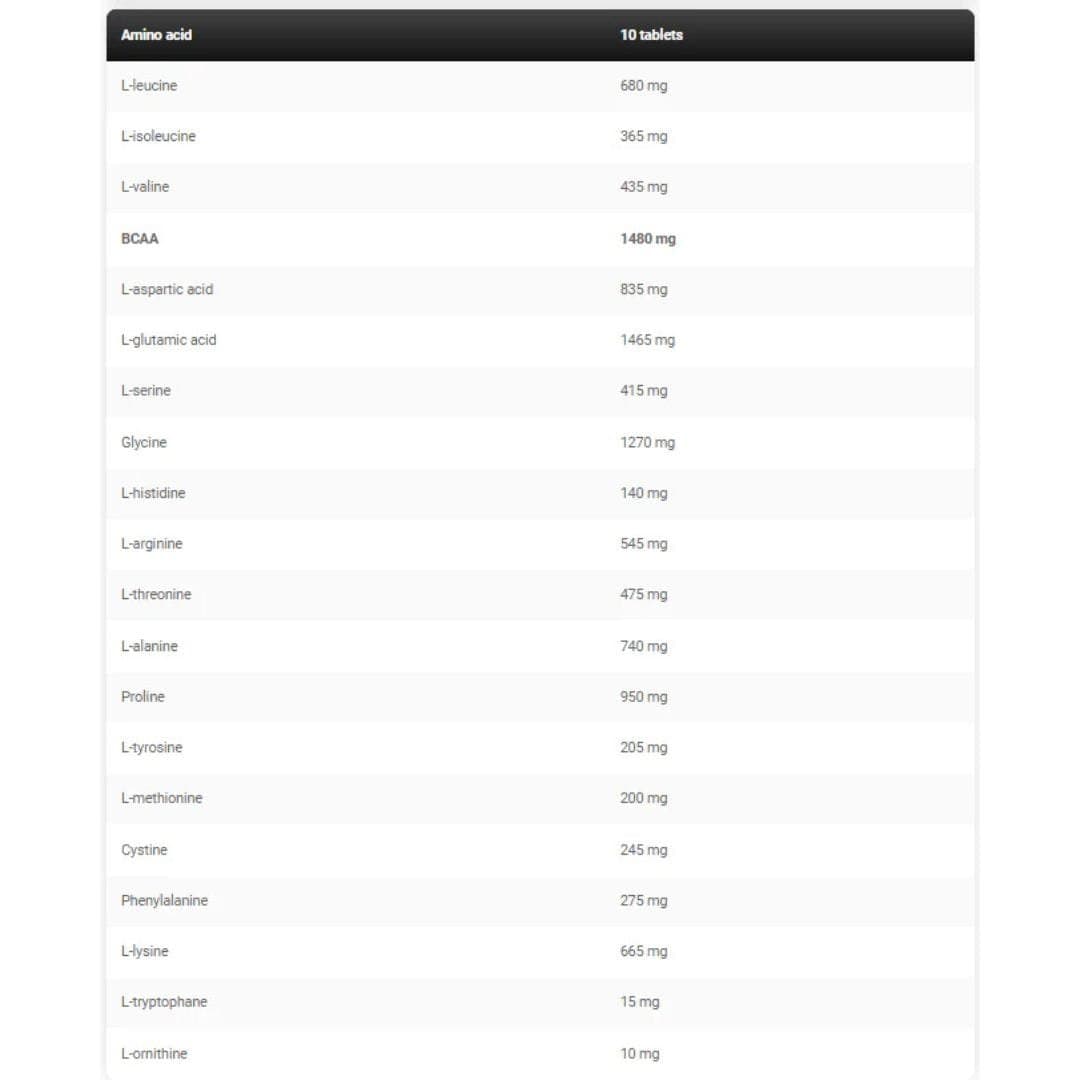 Kevin Levrone Levro Amino 10000 - Image 2